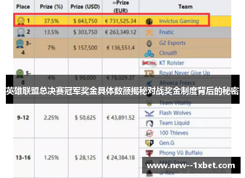 英雄联盟总决赛冠军奖金具体数额揭秘对战奖金制度背后的秘密