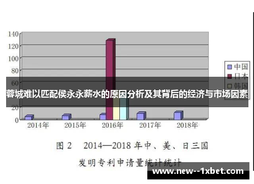 蓉城难以匹配侯永永薪水的原因分析及其背后的经济与市场因素