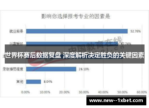 世界杯赛后数据复盘 深度解析决定胜负的关键因素