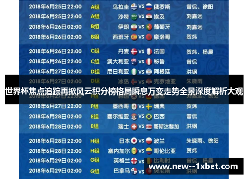 世界杯焦点追踪再掀风云积分榜格局瞬息万变走势全景深度解析大观