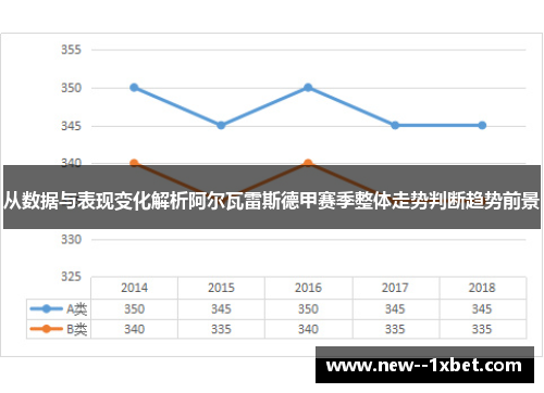 从数据与表现变化解析阿尔瓦雷斯德甲赛季整体走势判断趋势前景