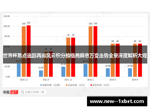 世界杯焦点追踪再掀风云积分榜格局瞬息万变走势全景深度解析大观