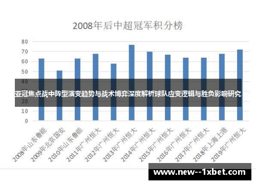 亚冠焦点战中阵型演变趋势与战术博弈深度解析球队应变逻辑与胜负影响研究