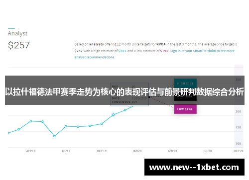 以拉什福德法甲赛季走势为核心的表现评估与前景研判数据综合分析