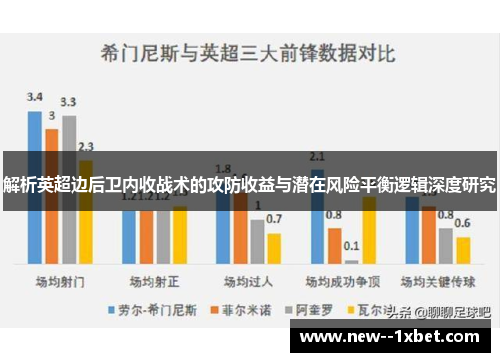 解析英超边后卫内收战术的攻防收益与潜在风险平衡逻辑深度研究