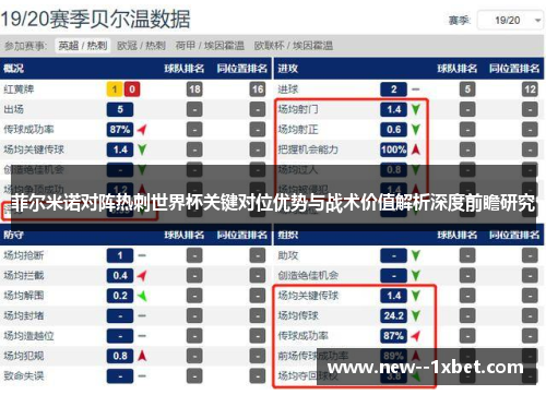 菲尔米诺对阵热刺世界杯关键对位优势与战术价值解析深度前瞻研究