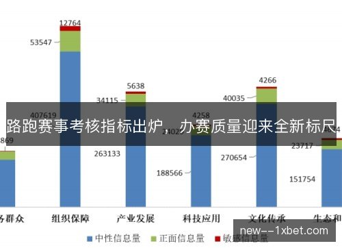 路跑赛事考核指标出炉，办赛质量迎来全新标尺